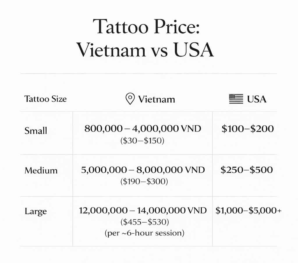 tattoo price