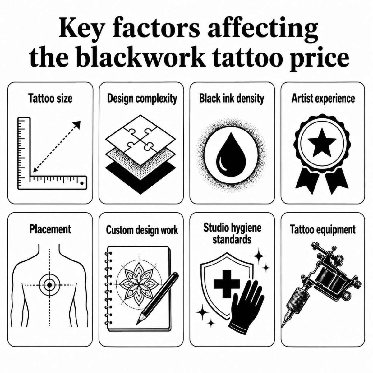 Blackwork Infographic showing key factors affecting blackwork tattoo price, including size, complexity, ink density, and artist experience