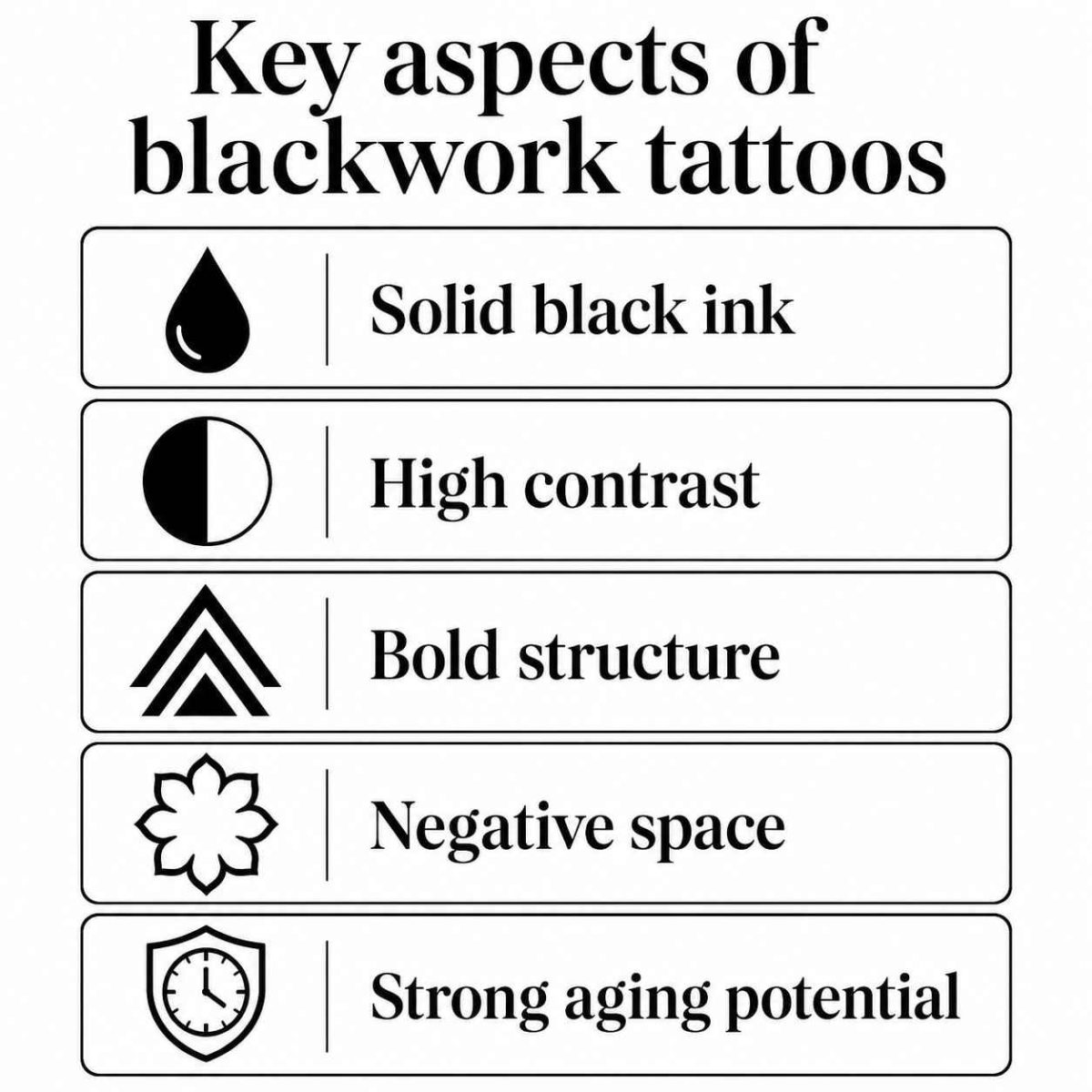 Blackwork Infographic listing key aspects of blackwork tattoos, including solid black ink, high contrast, and negative space