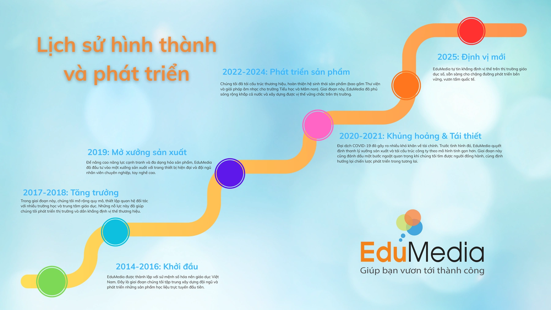 edumedia about