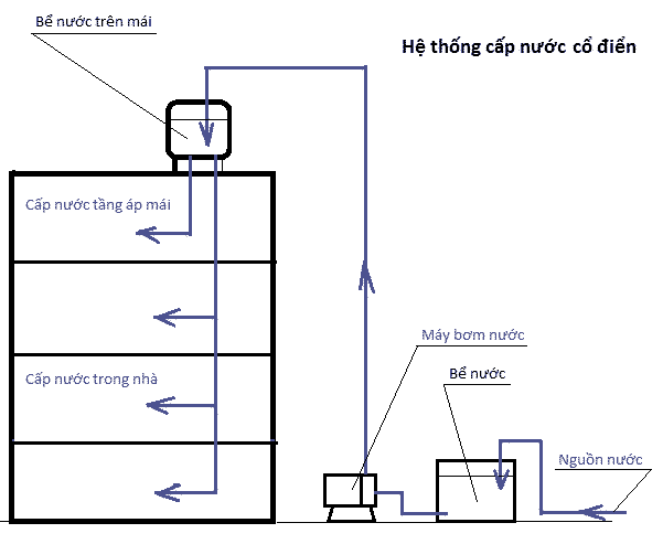 cap-thoat-nuoc1