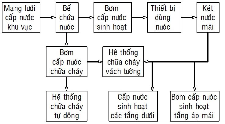 cap-thoat-nuoc2