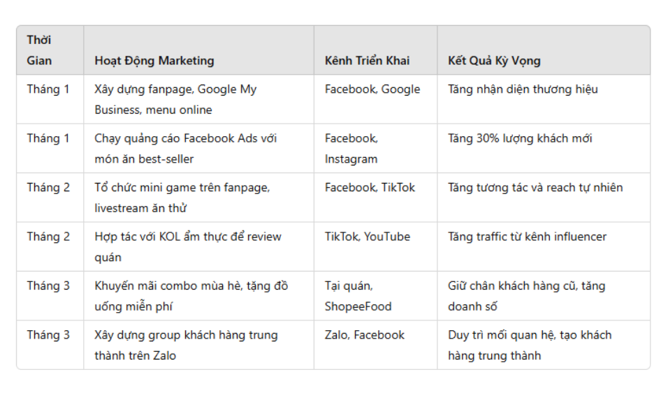 Chiến Lược Marketing Nhà Hàng