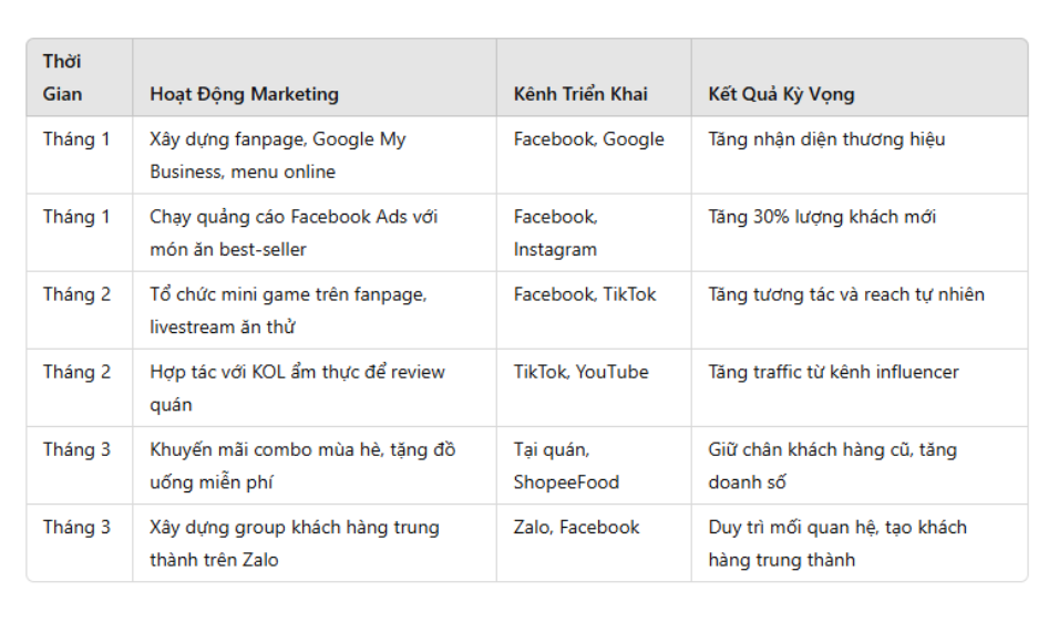 CHIẾN LƯỢC MARKETING HIỆU QUẢ CHO NGÀNH THỜI TRANG 4 CHIẾN LƯỢC MARKETING HIỆU QUẢ CHO NGÀNH THỜI TRANG