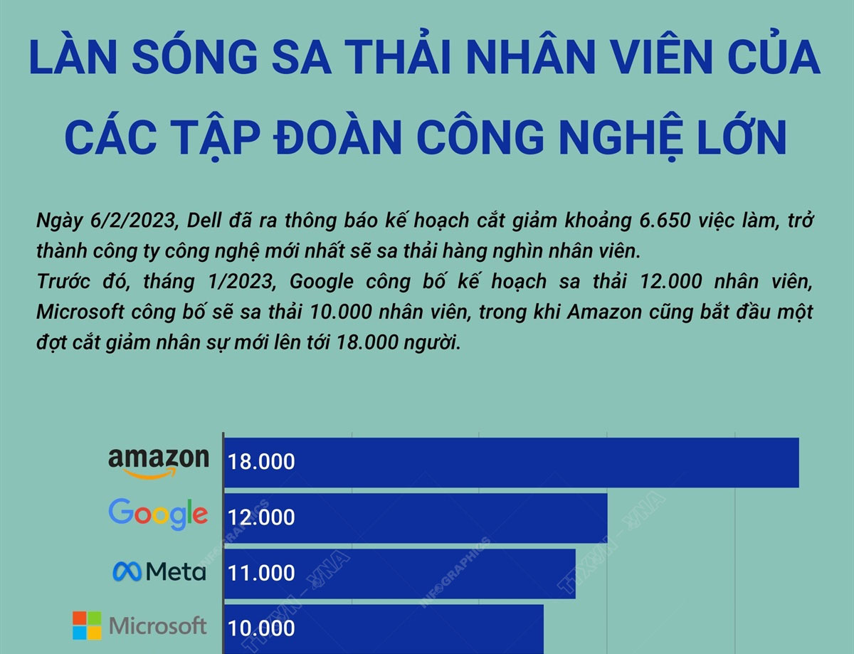 Tư duy áp dụng trí tuệ nhân tạo dành cho chủ doanh nghiệp