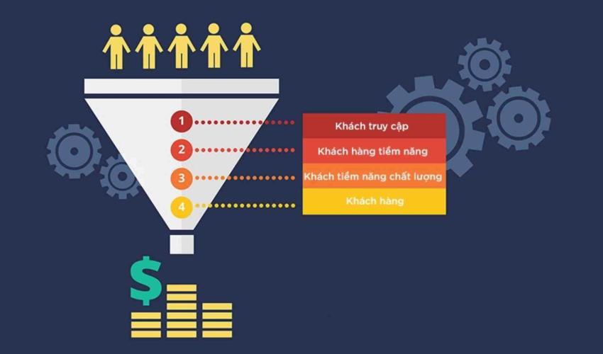 danh sách khách hàng tiềm năng