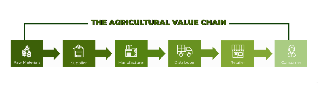 biovalley traceability process organic