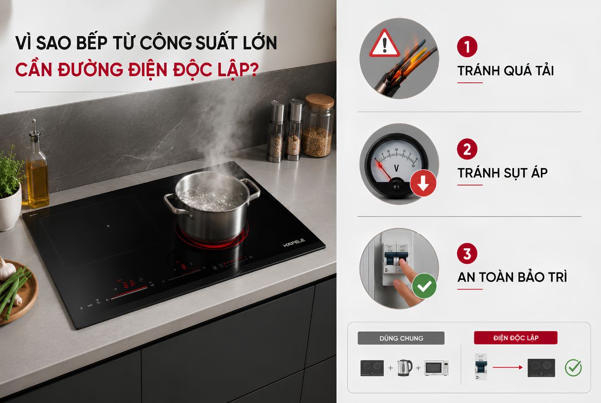 Bếp Từ Âm Tủ Có Cần Lắp Điện Riêng Hay Không? Hướng Dẫn Từ Kỹ Thuật Viên - HafelePro Tại sao các dòng bếp từ âm tủ công suất lớn cần một đường điện độc lập
