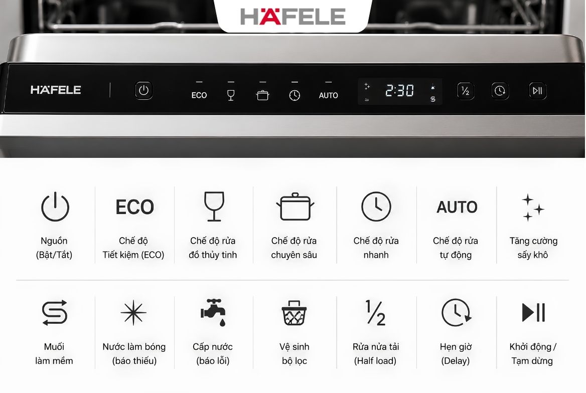 Các Ký Hiệu Trên Máy Rửa Bát Hafele Giải Mã Chi Tiết Từ Thợ