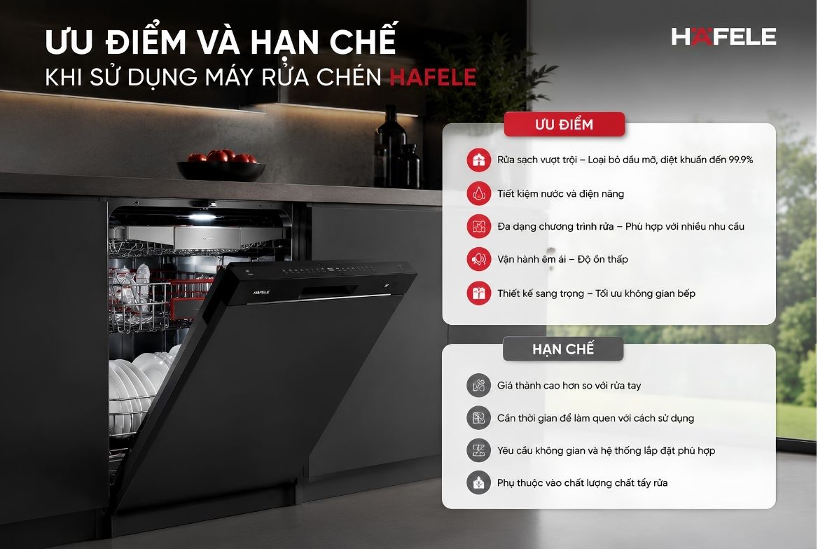 Ưu điểm và hạn chế khi sử dụng máy rửa chén Hafele