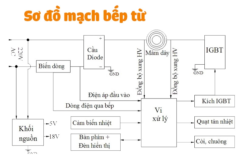 Sơ Đồ Mạch Bếp Điện Từ 1