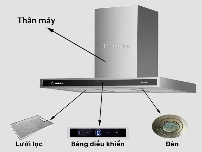Cấu Tạo Máy Hút Mùi Nhà Bếp Tổng Thể Cấu Tạo Máy Hút Mùi Nhà Bếp Tổng Thể