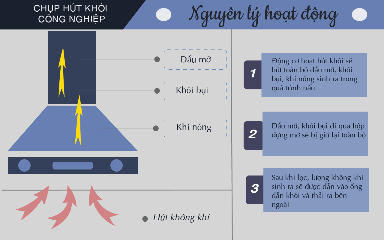 Nguyên Lý Hoạt Động Của Máy Hút Mùi Nhà Bếp Nguyên Lý Hoạt Động Của Máy Hút Mùi Nhà Bếp