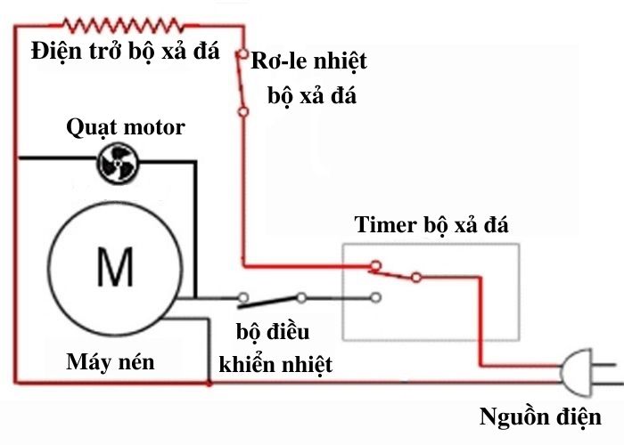Sơ Đồ Mạch Điện Tủ Lạnh: Ký Hiệu Và Linh Kiện Cơ Bản Sơ Đồ Mạch Điện Tủ Lạnh: Ký Hiệu Và Linh Kiện Cơ Bản