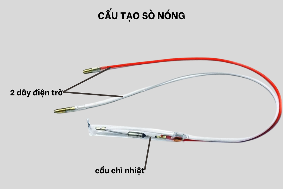 Sò Nóng Tủ Lạnh (Cầu Chì Nhiệt Tủ Lạnh) Là Một Đoạn Dây Chì Hoặc Vật Liệu Nhạy Cảm Với Nhiệt Độ Được Bọc Trong Một Ống Nhựa Chịu Nhiệt Hoặc Ống Thủy Tinh Kín.