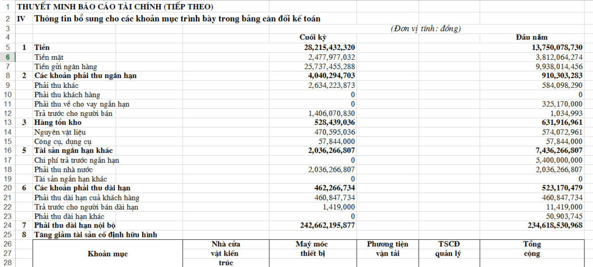CÔNG TY TNHH MTV THUỶ LỢI NAM SÔNG MÃ THANH HOÁ