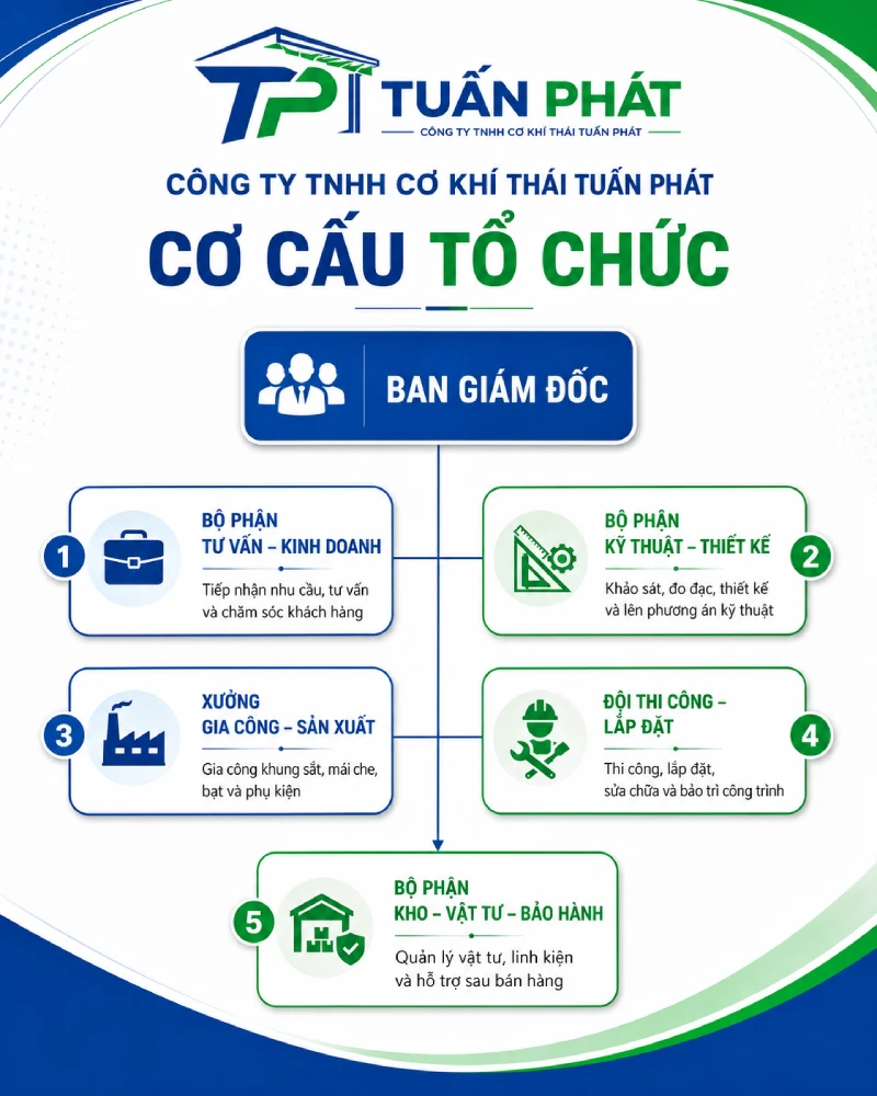 co-cau-to-chuc